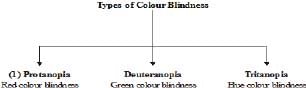 Biology, Class 9, Health and Disease, Types of Diseases, Symptoms
